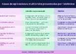Casos de aplicaciones multi órbita presentados por Telefónica - Crédito: Convergencialatina